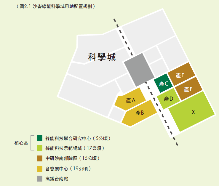 沙崙綠能科學城用地配置規劃