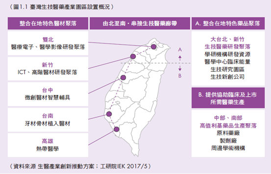 臺灣生技醫藥廊帶