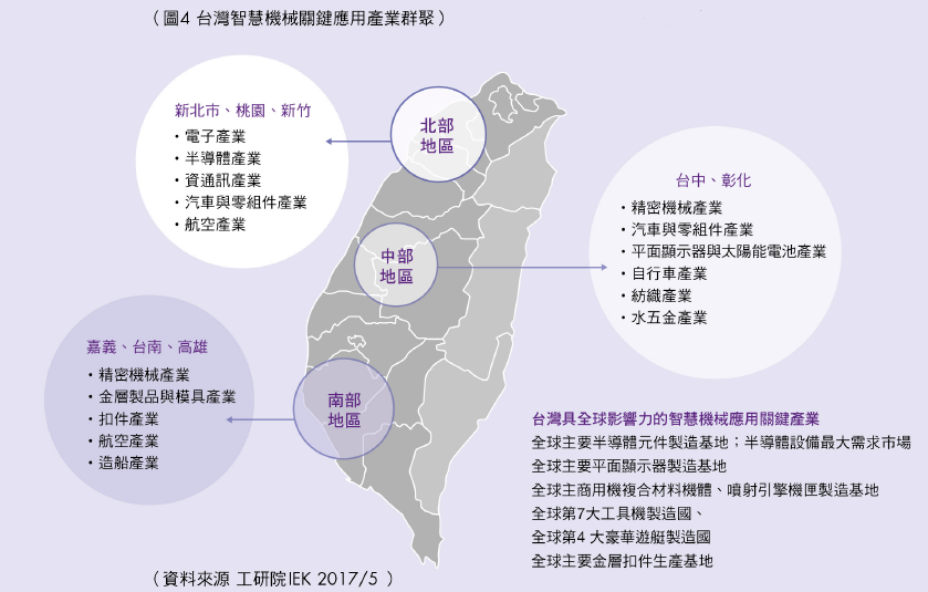 台灣智慧機械關鍵應用產業群聚
