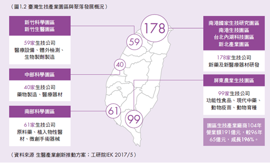 臺灣生技醫藥廊帶-2