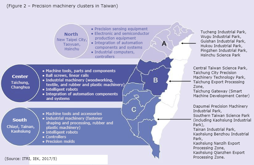 Precision machinery clusters in Taiwan