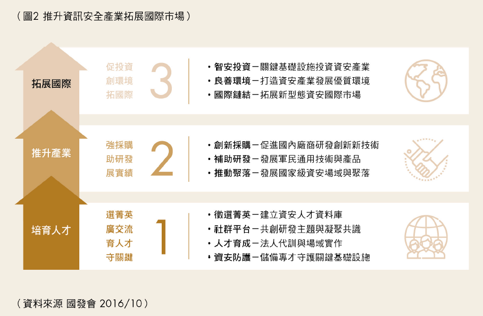 推升資訊安全產業拓展國際市場