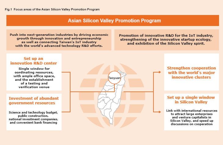 Focus areas of the Asian Silicon Valley Promotion Program