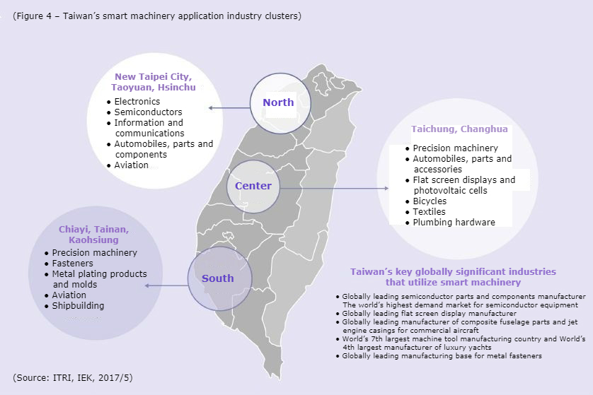 Taiwan’s smart machinery application industry clusters