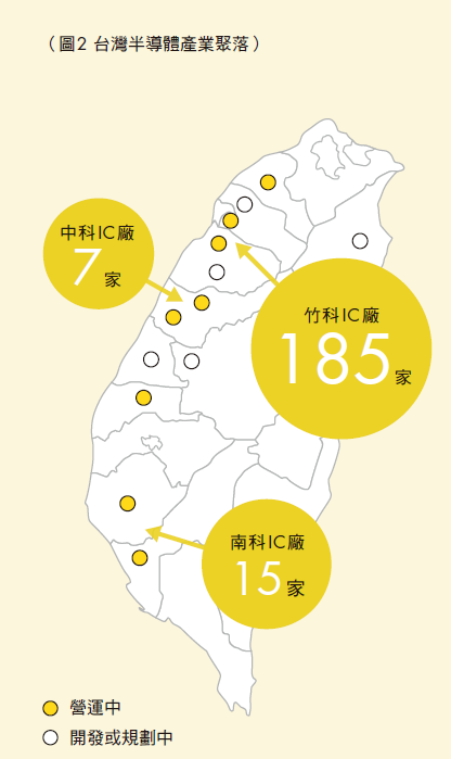 台灣半導體產業聚落