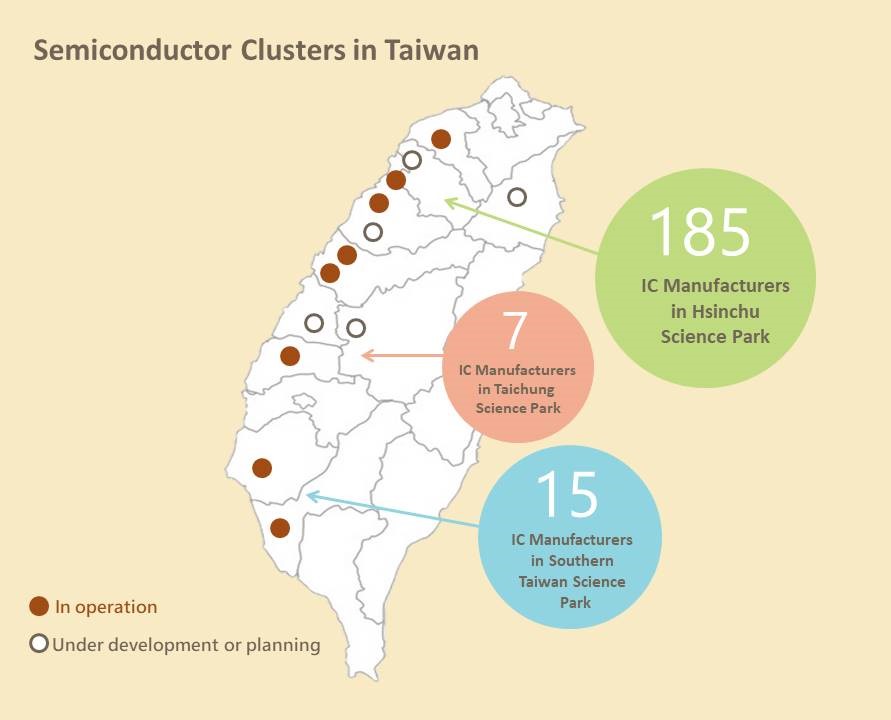 The semiconductor industry clusters in Taiwan