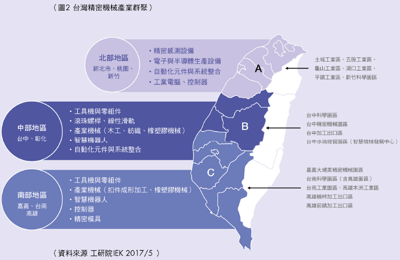 台灣精密機械產業群聚