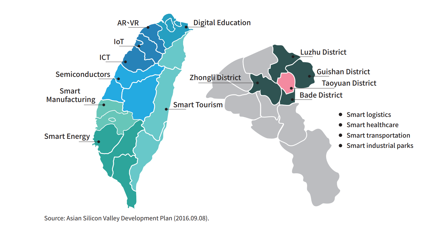 IoT demonstration site in Taiwan